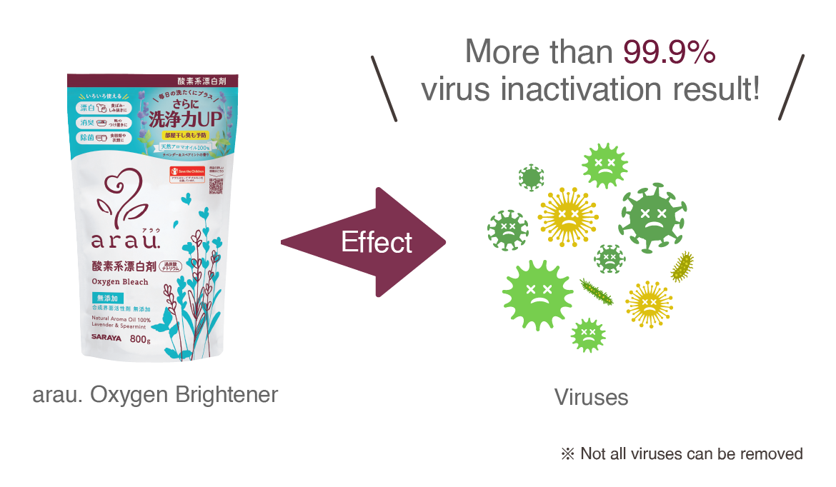 arau. Oxygen Brightener kills more than 99.9% of viruses!