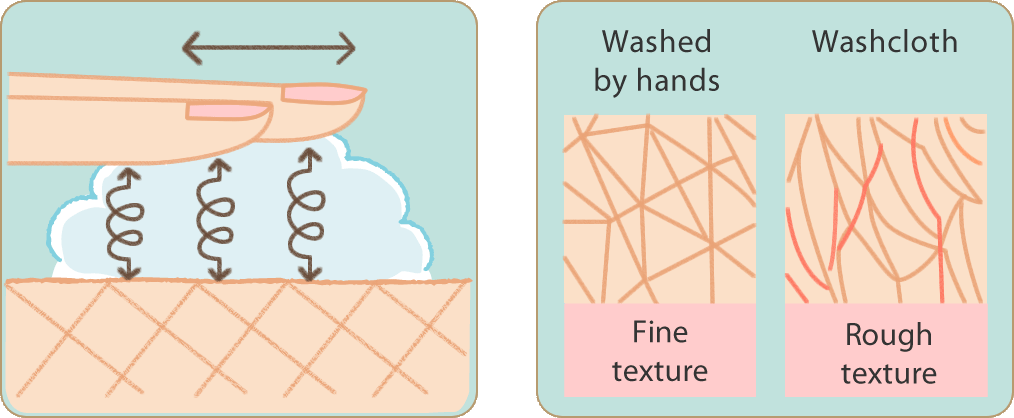 by no using a washcloth, clean your skin effectively without any irritation.