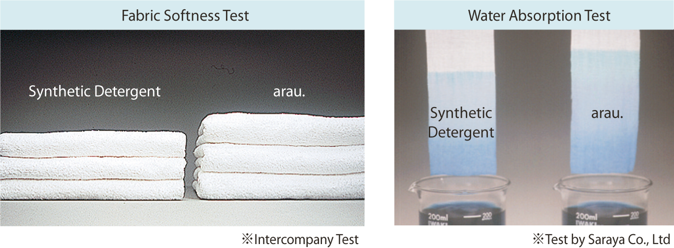 softness and absorption tests