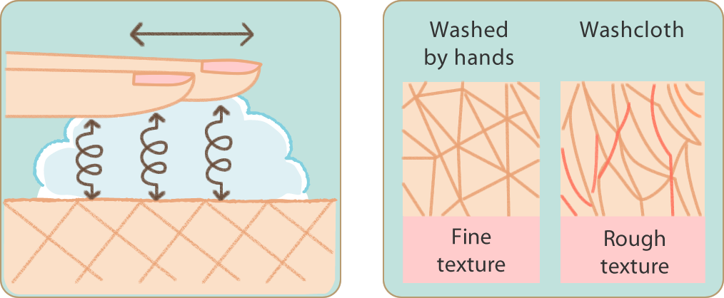 by no using a washcloth, clean your skin effectively without any irritation.