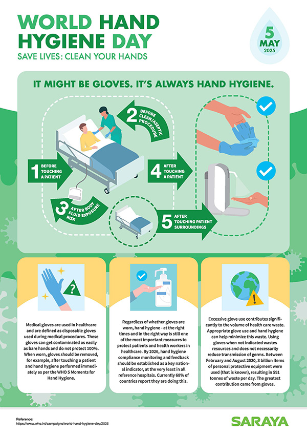 Why is sharing knowledge about hand hygiene still so important? Because it helps stop the spread of harmful germs in healthcare. Save Lives Clean your Hands. 5 May 2025 SARAYA poster 3