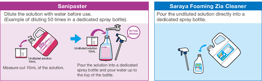 Products for bathroom cleaning