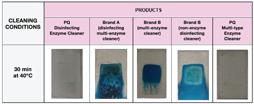 Cleaning efficacy of PQ Disinfecting Enzyme Cleaner