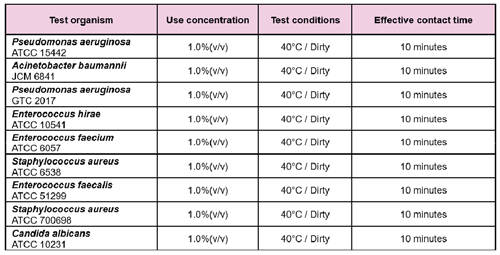 Efficacy on PQ Disinfecting Enzyme Cleaner