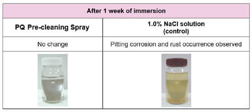 prevention of corrosion chrloide ions