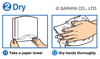 Steps for a proper hand dry.